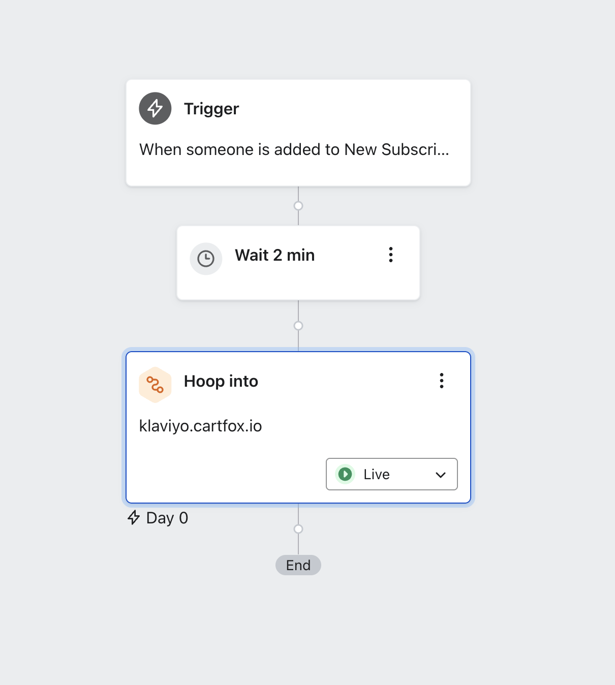 Adding webhook to Klaviyo flow